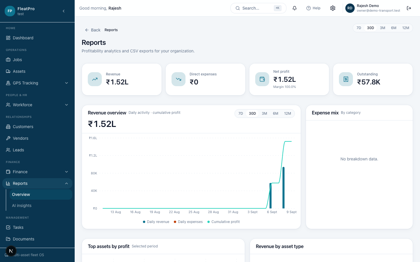 TransitMesh — Analytics